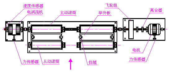 環保尾氣排放檢測系統